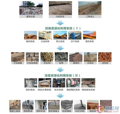 郑州鼎盛放大招:移动破碎站轻轻松松让建筑垃圾“变废为宝”